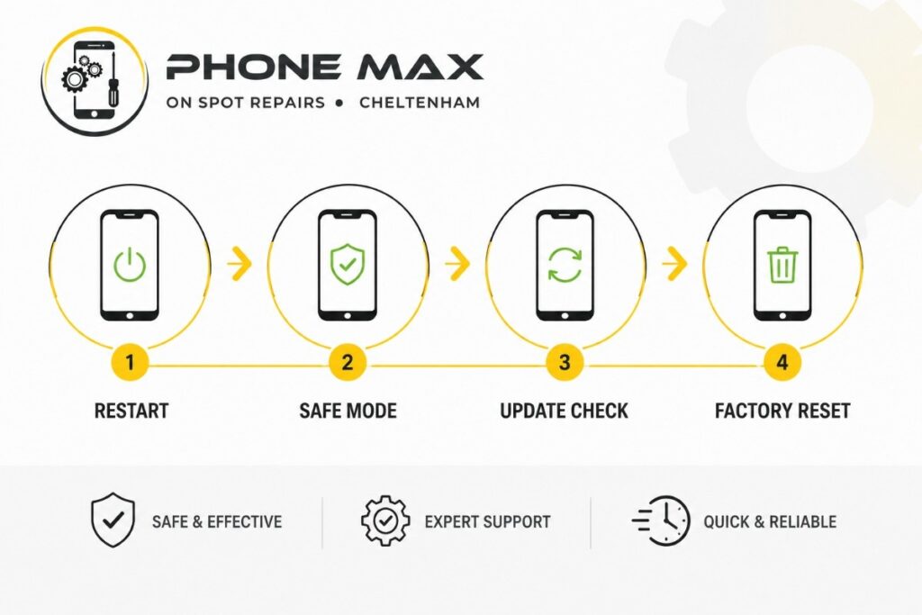 Fix Green Line on Android Phone Screen