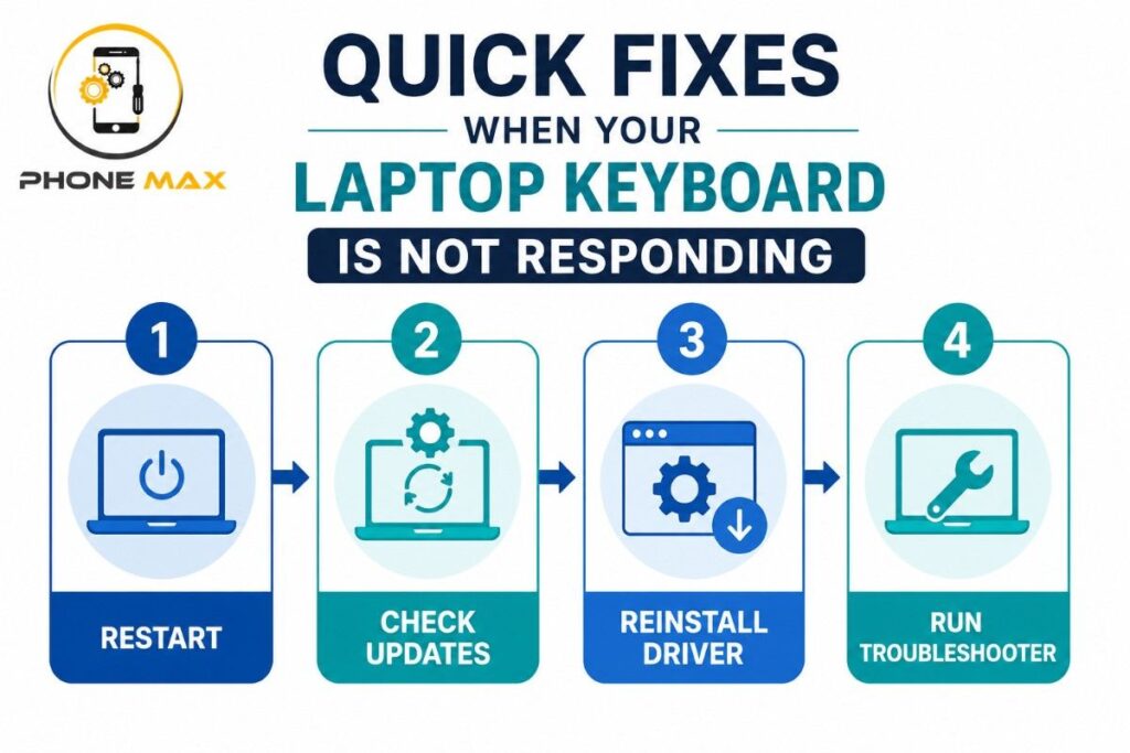 Step-by-step laptop keyboard troubleshooting flowchart