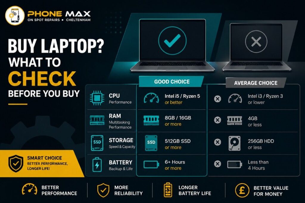 Buy laptop guide checklist showing processor, RAM, storage and battery